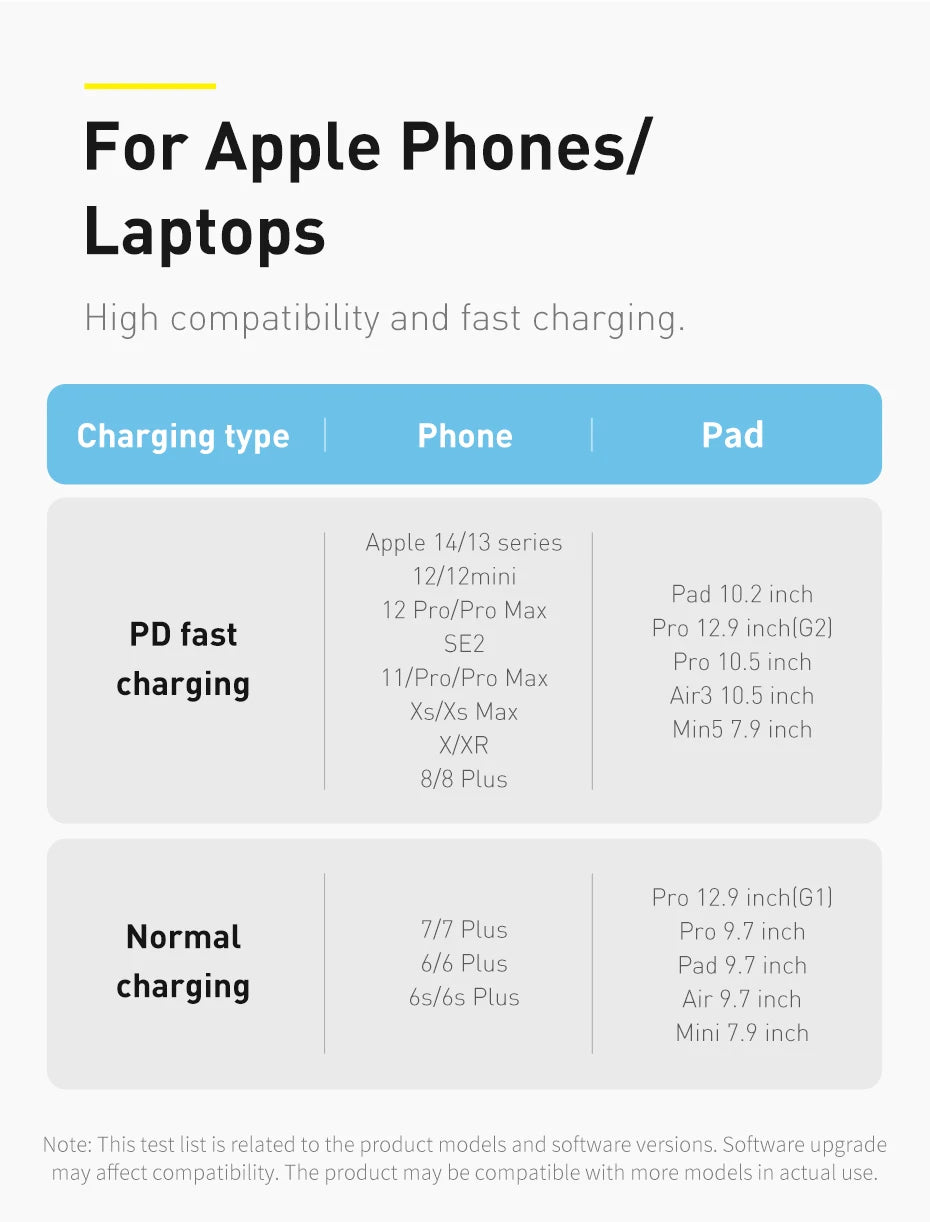 Cabo USB-C Baseus para iPhone | Compatível com iPhone 14, 13, 12, 11 Pro Max, SE, 8, 7 | PD 20W de Carregamento Rápido