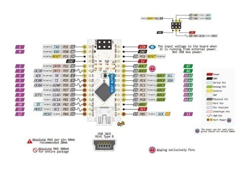 Mini / Type-C / Micro USB Nano 3.0 With the bootloader compatible Nano controller for arduino CH340 USB driver 16Mhz ATMEGA328P