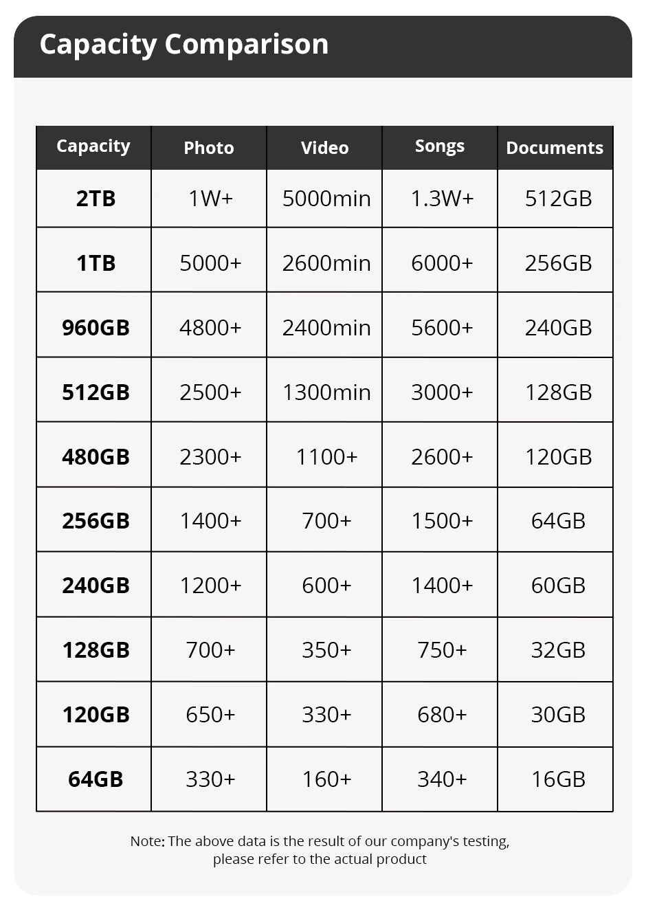 SSD SomnAmbulist 120GB 240GB 480GB 960GB 2.5" Sata3 Unidade de Estado Sólido, 128GB 256GB 512GB 1TB 2TB para PC e Laptop