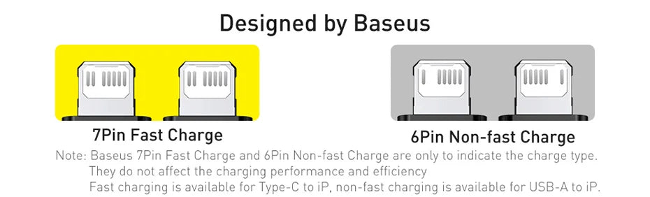 Cabo USB-C Baseus para iPhone | Compatível com iPhone 14, 13, 12, 11 Pro Max, SE, 8, 7 | PD 20W de Carregamento Rápido